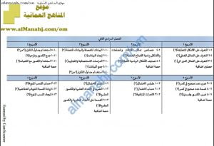 الخطة الفصلية لتوزيع المقرر (رياضيات) السابع