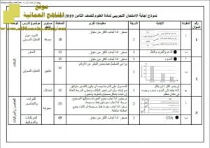 نموذج الإجابة لأسئلة الامتحان التجريبي في محافظة جنوب الباطنة (علوم) الثامن