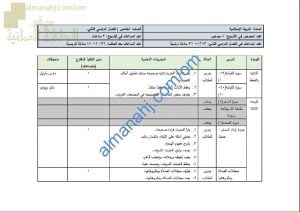 مقرر الدروس المحذوفة والمطلوبة حسب وثيقة المحتوى التدريسي في ظل جائحة الكورونا (تربية اسلامية) الخامس