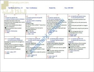 مخطط عمل وتوزيع الدروس والحصص للوحدة الرابعة (لغة انجليزية) العاشر