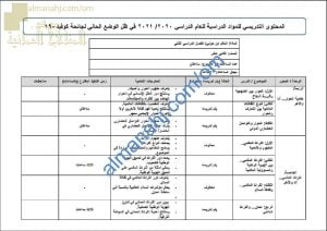 مقرر الدروس المحذوفة والمطلوبة حسب وثيقة المحتوى التدريسي في ظل جائحة الكورونا (تاريخ) الثاني عشر