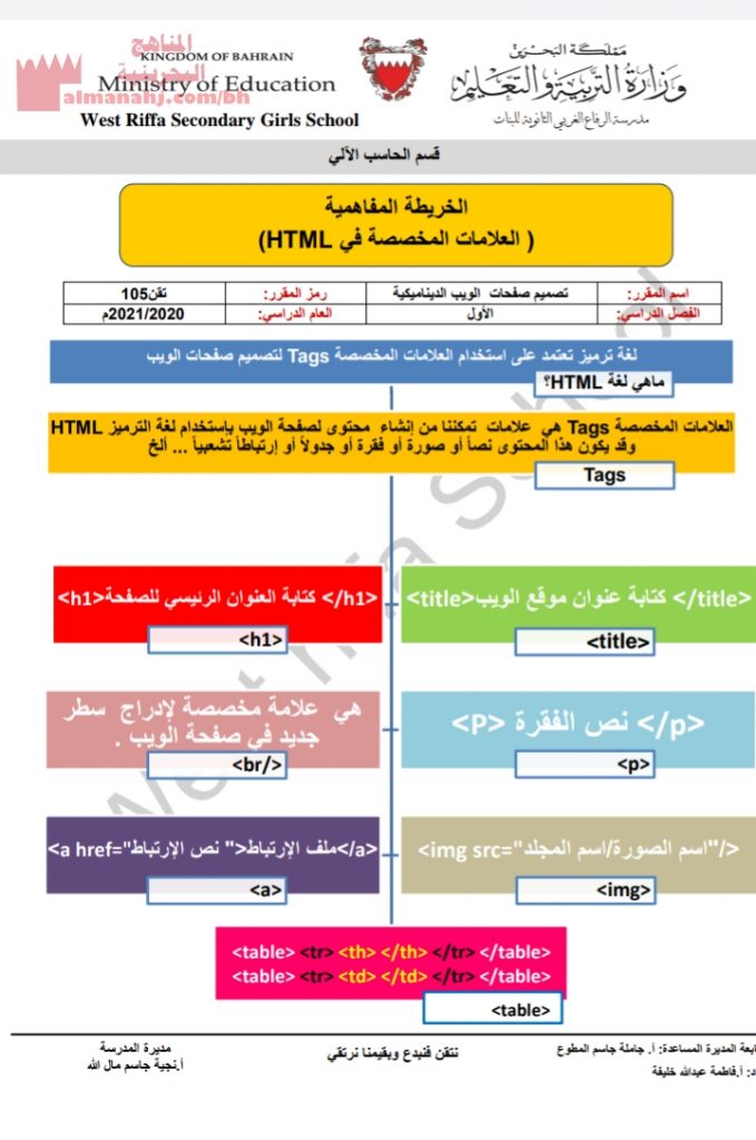 الخريطة المفاهيمية (العلامات المخصصة في HTML) تقن 105