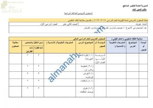 الدروس المحذوفة والمطلوبة وفق الخطة الدراسية الجديدة (فيزياء) الثاني عشر