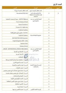 التوزيع الزمني للخطة الفصلية, (رياضيات) الرابع
