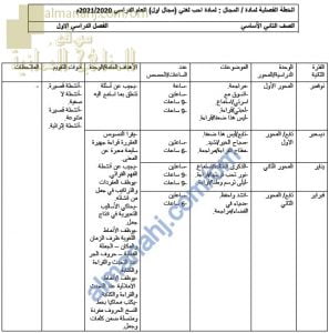 الخطة الفصلية لمادة أحب لغتي (لغة عربية) الثاني