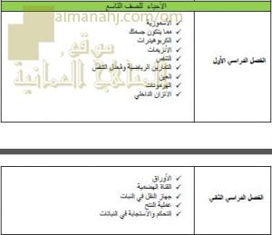 محتوى الاختبار النهائي وفق منهج كامبردج مع ملخصات شاملة (أحياء) التاسع