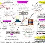 شرح لدرس قانون القدرة الكهربائية