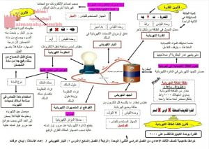 شرح لدرس قانون القدرة الكهربائية