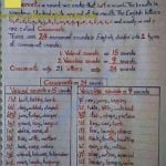 مذكرة قواعد هامة (لغة انجليزية) حلقة أولى