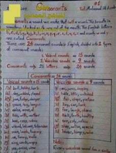 مذكرة قواعد هامة (لغة انجليزية) حلقة أولى