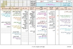 تحضير الكتروني لدرس سورة الحاقة (1-8) (تربية اسلامية) السابع