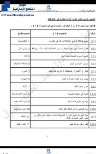 حل ورقة عمل التكنولوجيا, الموااد وخواصها, عملية التصميم, (علوم) السادس