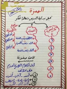 شرح مواضع للهمزة للصفوف من الأول إلى الرابع