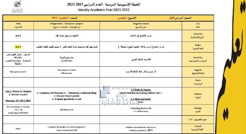 الخطة الأسبوعية الأسبوع الخامس لمدرسة الشفاء بنت عبدالله للتعليم الثانوي, (المدارس) ملفات مدرسية