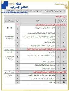 دليل التصحيح, (اجتماعيات) العاشر العام