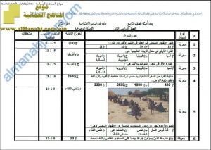 مذكرة بنك الأسئلة (سؤال وجواب) (اجتماعيات) التاسع