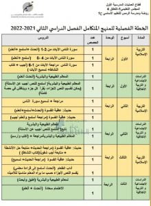 الخطة الفصلية للمنهج المتكامل الفصل الثاني, (المناهج) الأول