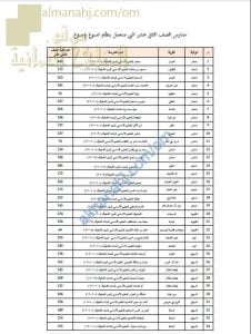 مدارس الصف الثاني عشر التي ستعمل بنظام أسبوع بإسبوع في محافظة شمال الباطنة (التربية) – ملفات مدرسية
