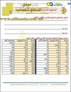 مذكرة أسئلة عن المحتوى الحراري القياسي للتكوين وقانون هس (كيمياء) الثاني عشر