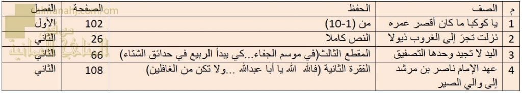 مقرر الحفظ للاختبار النهائي (لغة عربية) التاسع