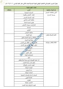 محتوى الاختبار النهائي مع ملخصات شاملة (علوم وبيئة) الثاني عشر