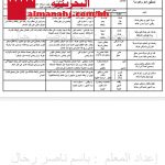 شرح قصيدة وطني