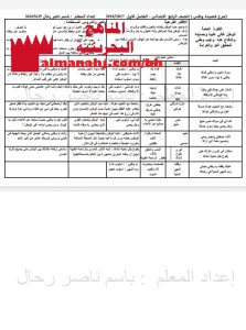 شرح قصيدة وطني