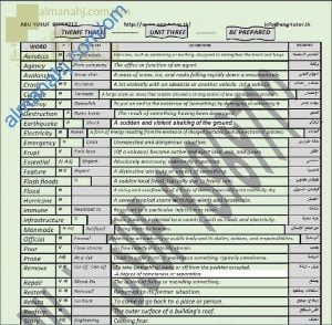 مذكرة مفردات وقواعد في الوحدة الثالثة (BE PREPARED) للثيم الثالث (لغة انجليزية) الثاني عشر