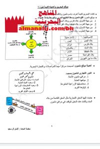 مذكرة مراجعة شاملة (المواد الاجتماعية) الرابع