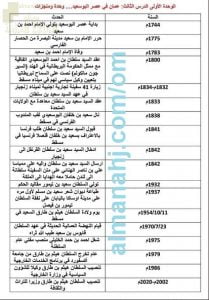 ملخص أهم الأحداث التاريخية مع سنوات حدوثها المقررة للاختبار النهائي (هذا وطني) الثاني عشر