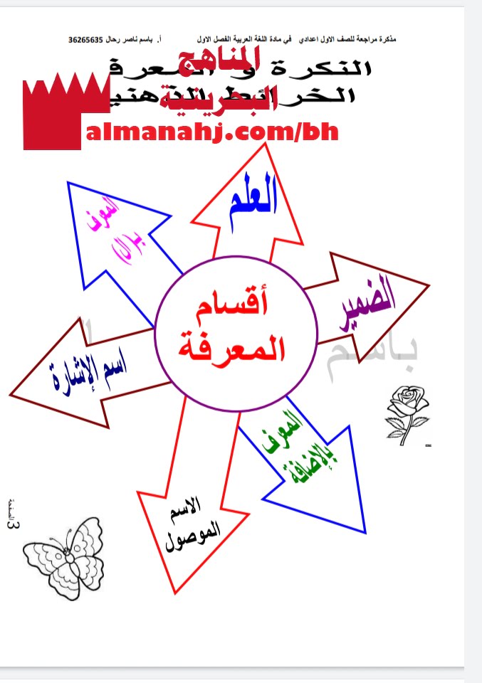 مذكرة شاملة والإجابات النموذجية وشرح القصائد (لغة عربية) السابع