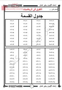 تدريبات على القسمة