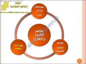 ملخص شرح درس مفهوم الأكسدة والاختزال (بفهوم أعداد التأكسد)-نسخة محدثة (كيمياء) الثاني عشر