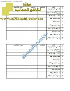 ورقة عمل و أنشطة تدريبية لدرس جزم الفعل المضارع (ما يجزم فعلاً) (لغة عربية) الثامن