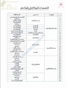 التخصصات المقبولة لشغل وظيفة معلم (التربية) ملفات مدرسية