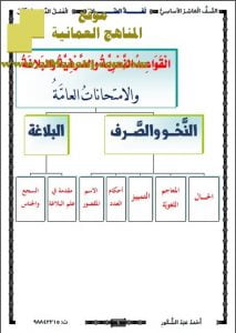 مذكرة لغة الضاد في القواعد النحوية والصرفية والبلاغة (نسخة) (لغة عربية) العاشر