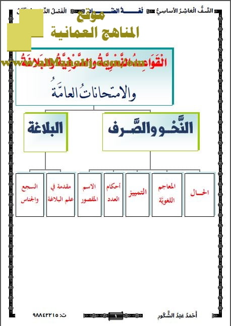 مذكرة لغة الضاد في القواعد النحوية والصرفية والبلاغة (نسخة) (لغة عربية) العاشر