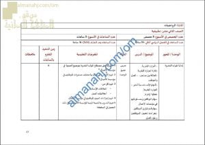 مقرر الدروس المحذوفة والمطلوبة حسب وثيقة المحتوى التدريسي في ظل جائحة الكورونا (رياضيات تطبيقية) الثاني عشر