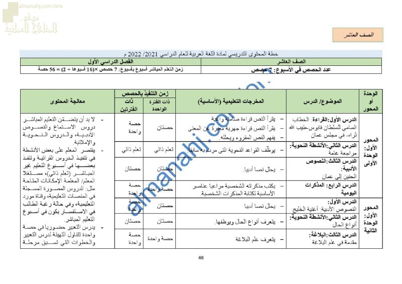 الدروس المحذوفة والمطلوبة وفق الخطة الدراسية الجديدة (لغة عربية) العاشر