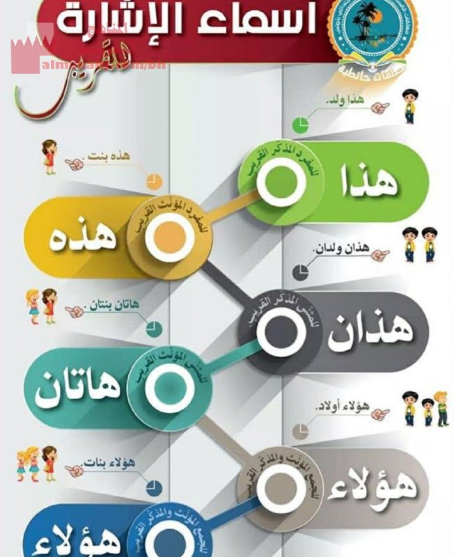 أجمل اللوحات التعليمية في تعليم اللغة العربية