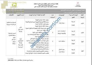 الخطة الفصلية لنظام التعليم عن بعد (اجتماعيات) الثامن
