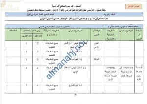 خطة المحتوى التدريسي للعام الدراسي الجديد وفق منهج كامبردج مع ملخصات شاملة (الدروس المطلوبة) (فيزياء) التاسع