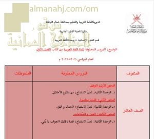 مقرر الدروس المحذوفة حسب وثيقة المحتوى التدريسي في ظل جائحة الكورونا (لغة عربية) العاشر