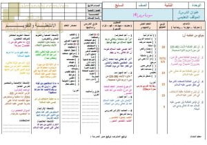 تحضير الكتروني لدرس سورة مريم 4 (تربية اسلامية) السابع