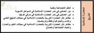 محتوى الاختبار النهائي مع ملخصات شاملة (حضارة اسلامية) الحادي عشر