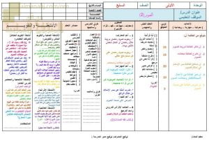 تحضير الكتروني لدرس الصوم 2 (تربية اسلامية) السابع