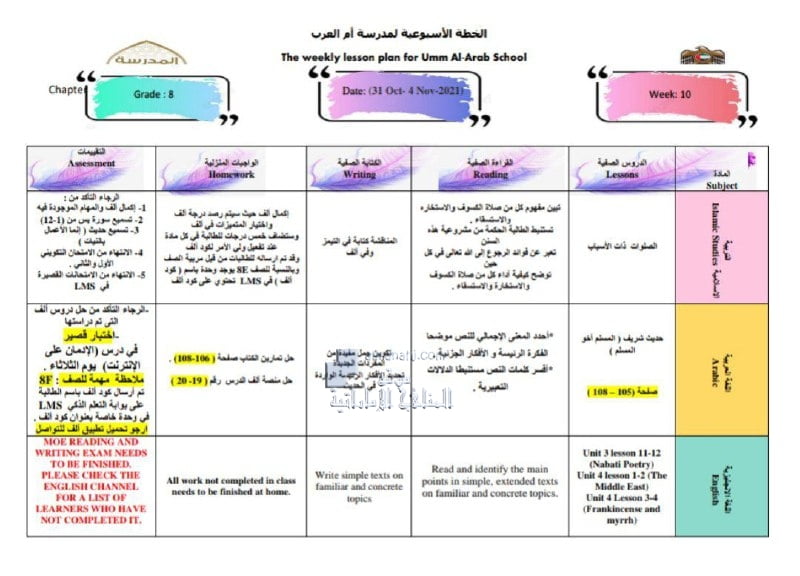 الخطة الأسبوعية الأسبوع العاشر للصف الثامن في مدرسة أم العرب, (المدارس) الثامن