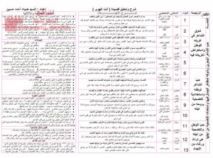 شرح وتحليل قصيدة أنت الهوى