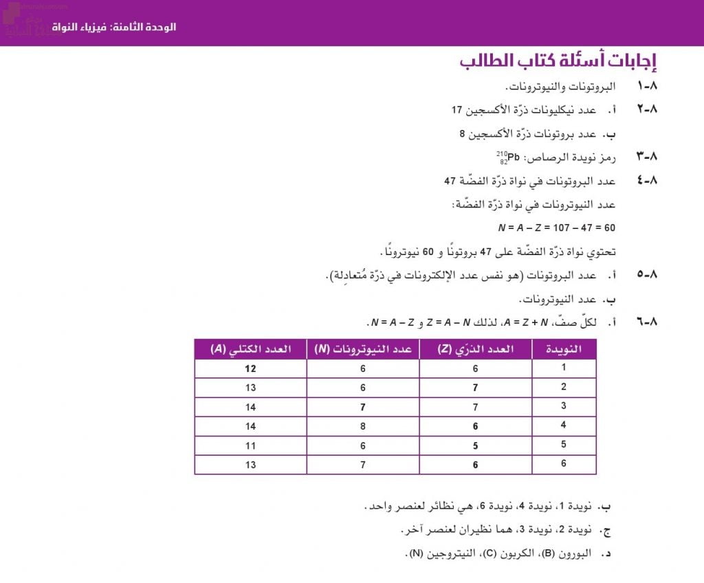 حل وإجابات أسئلة الوحدة الثامنة (فيزياء النواة) في كتاب الطالب (فيزياء) العاشر