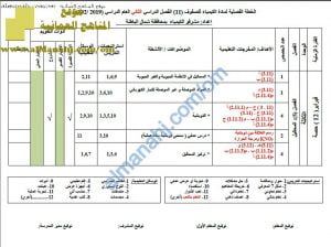 مقترح الخطة الفصلية (كيمياء) الحادي عشر